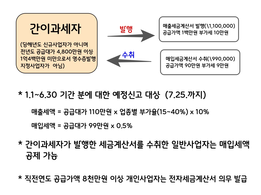 간이.jpg